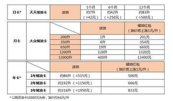 石油界“阿里巴巴”创新发力 光汇云油新产品上线_hao123上网导航
