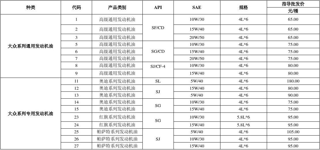 机油产品价格表